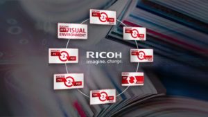 Ricoh logo surrounded by a cycle of Ricoh Product logos